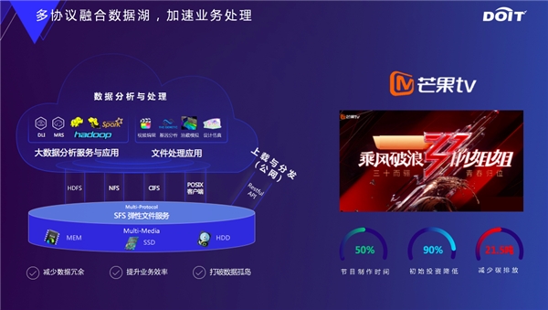 云原生數(shù)據(jù)基礎(chǔ)設(shè)施，釋放數(shù)據(jù)要素價(jià)值