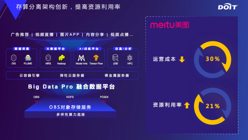 云原生數(shù)據(jù)基礎(chǔ)設(shè)施，釋放數(shù)據(jù)要素價(jià)值