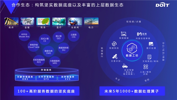 云原生數(shù)據(jù)基礎(chǔ)設(shè)施，釋放數(shù)據(jù)要素價(jià)值