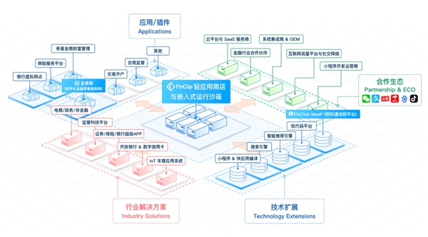 2022ICT深度觀察報(bào)告會(huì)在京舉辦，凡泰極客出席演講并榮獲安全證書
