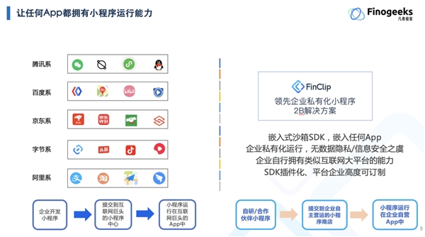 2022ICT深度觀察報(bào)告會(huì)在京舉辦，凡泰極客出席演講并榮獲安全證書