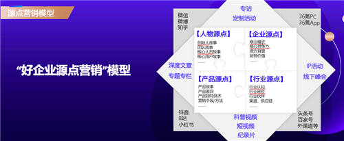 從商業(yè)源點出發(fā)，36氪副總裁李政談新商業(yè)營銷方法論