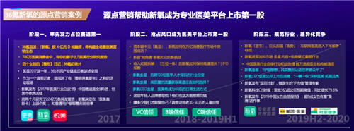 從商業(yè)源點出發(fā)，36氪副總裁李政談新商業(yè)營銷方法論