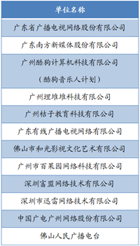 富盟獲評廣東網(wǎng)絡(luò)視聽產(chǎn)業(yè)創(chuàng)新性示范單位
