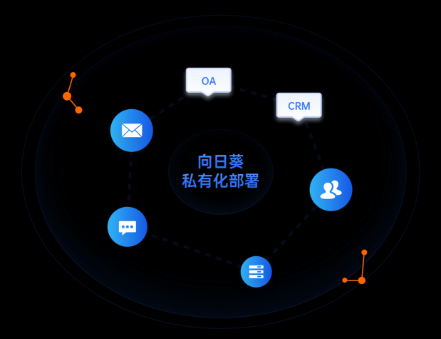 國產(chǎn)化設(shè)備安全遠(yuǎn)程運維，向日葵助力企事業(yè)單位國產(chǎn)化改造