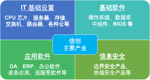 國產(chǎn)化設(shè)備安全遠(yuǎn)程運維，向日葵助力企事業(yè)單位國產(chǎn)化改造