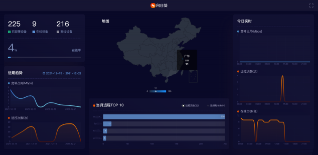 國產(chǎn)化設(shè)備安全遠(yuǎn)程運維，向日葵助力企事業(yè)單位國產(chǎn)化改造