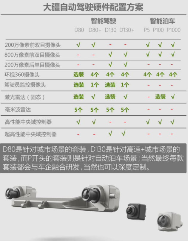 唯美短片出現(xiàn)「大疆車載」公眾號，暗示大疆自動駕駛量產(chǎn)車將落地？