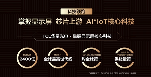 從“少屏”到全球出貨量第一，TCL是如何從制造到“智造”的？
