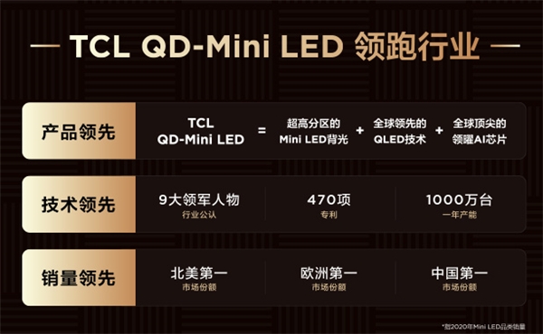 從“少屏”到全球出貨量第一，TCL是如何從制造到“智造”的？