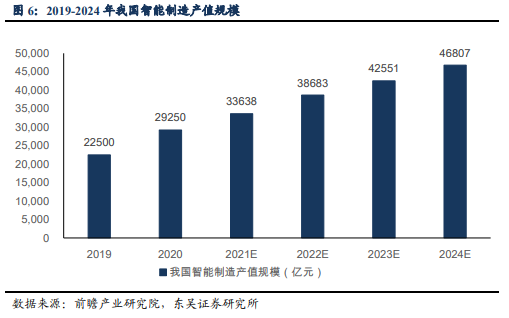 博眾投資：又一新風(fēng)口降臨，數(shù)字孿生持續(xù)升溫！