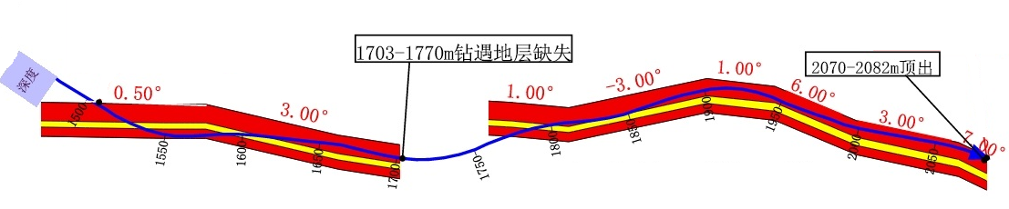 國(guó)儀量子再創(chuàng)佳績(jī)！國(guó)儀石油近鉆頭彰顯綜合實(shí)力