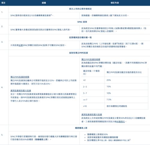 富途企業(yè)服務(wù)：港交所重磅消息！香港SPAC上市機(jī)制新規(guī)定解讀