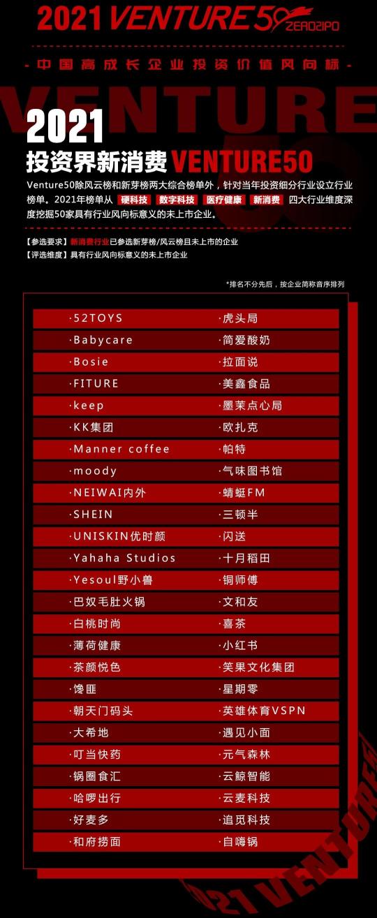 YESOUL野小獸入選2021新消費50強，家庭健身行業(yè)提速正當(dāng)時