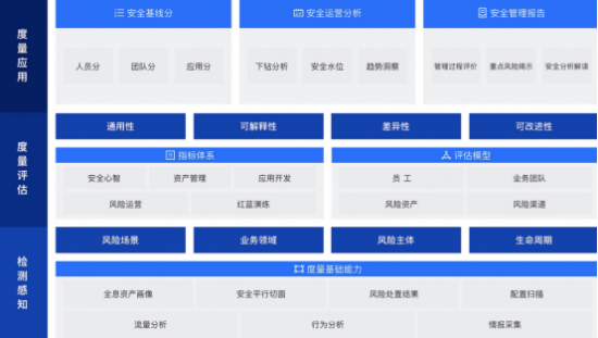 《數(shù)據(jù)安全復(fù)合治理與實(shí)踐白皮書》正式發(fā)布，構(gòu)建“復(fù)合治理”安全觀