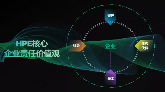 慧科技之力，與責任為先-HPE榮獲2021年度“責任典范獎”