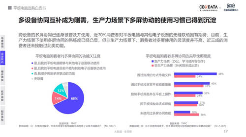 用戶購買平板電腦最大疑慮：無可用APP、不適配