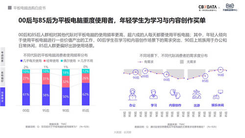 用戶購買平板電腦最大疑慮：無可用APP、不適配
