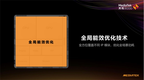 天璣 9000功耗比新驍龍8低26.7%，全局能效優(yōu)化技術(shù)神了，網(wǎng)友：真馴龍高手！