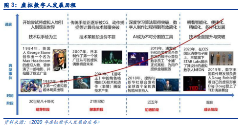 博眾投資：虛擬數(shù)字人概念，開辟元宇宙炒作新戰(zhàn)場！