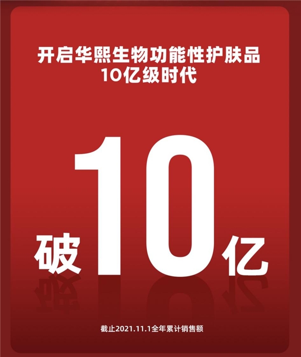 重新定義科技護(hù)膚，潤百顏10億級時代！