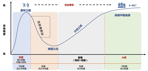 創(chuàng)業(yè)長跑，如何打造英雄聯(lián)盟式高管團隊？