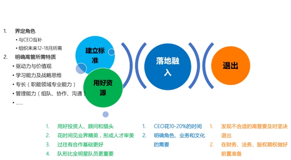 創(chuàng)業(yè)長跑，如何打造英雄聯(lián)盟式高管團隊？