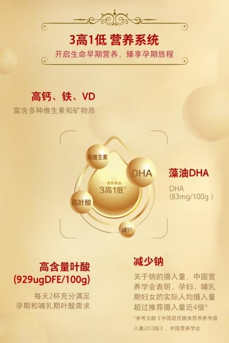 海普諾凱1897媽媽奶粉，好孕常相伴