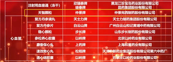 仲景宛西制藥六味地黃丸、天智顆粒入選2021臨床價值中成藥品牌榜