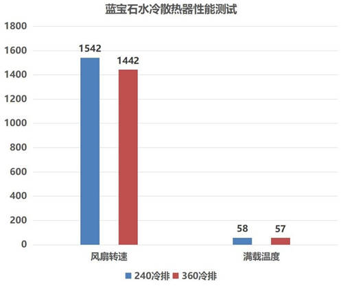 強悍散熱，炫彩光效，藍寶石水蜘蛛一體式水冷簡測