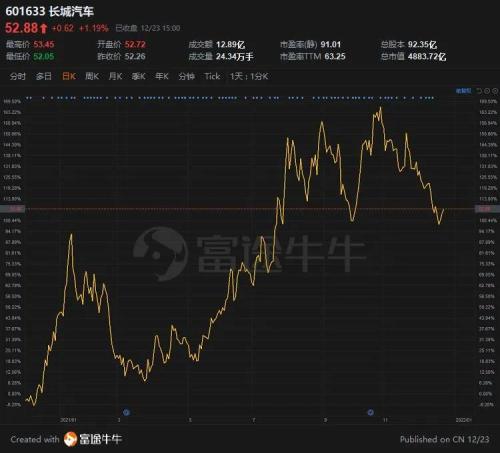 富途ESOP：價(jià)值60多的股票1元送，蘇泊爾股權(quán)激勵(lì)迷局解析