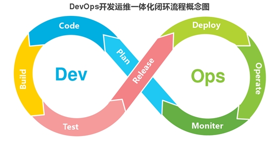 SoFlu，讓 DevOps 更進(jìn)一步