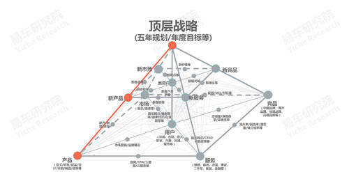 十四五沖擊百萬輛銷量，易車研究院深度解析紅旗新戰(zhàn)略思維及體系
