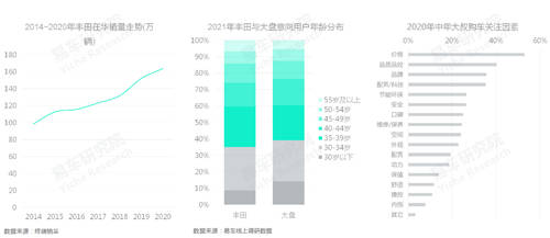 十四五沖擊百萬輛銷量，易車研究院深度解析紅旗新戰(zhàn)略思維及體系