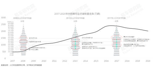 十四五沖擊百萬輛銷量，易車研究院深度解析紅旗新戰(zhàn)略思維及體系