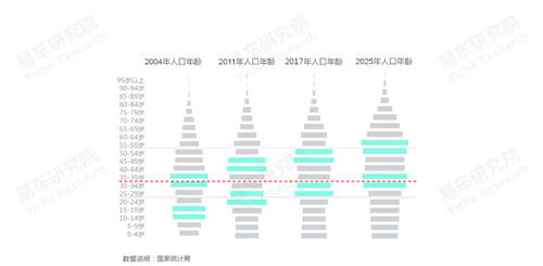 十四五沖擊百萬輛銷量，易車研究院深度解析紅旗新戰(zhàn)略思維及體系