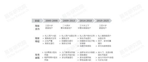 十四五沖擊百萬輛銷量，易車研究院深度解析紅旗新戰(zhàn)略思維及體系
