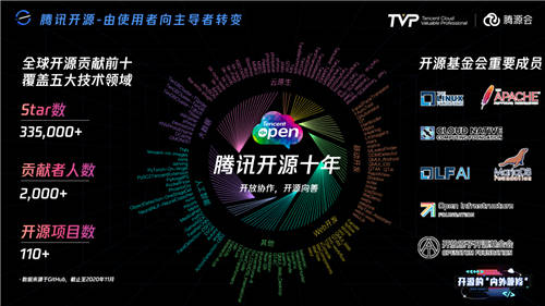 比開源技術(shù)更重要的，可能是開源治理