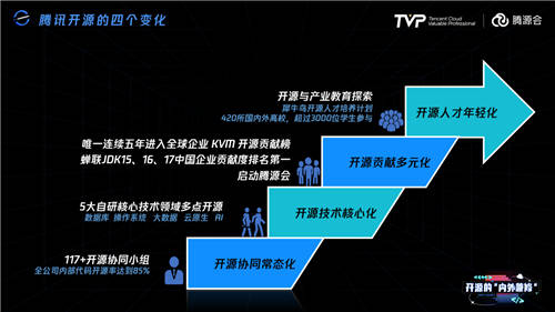 比開源技術(shù)更重要的，可能是開源治理