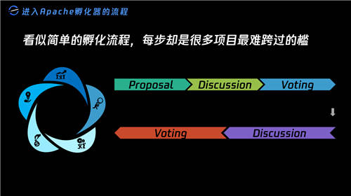 比開源技術(shù)更重要的，可能是開源治理