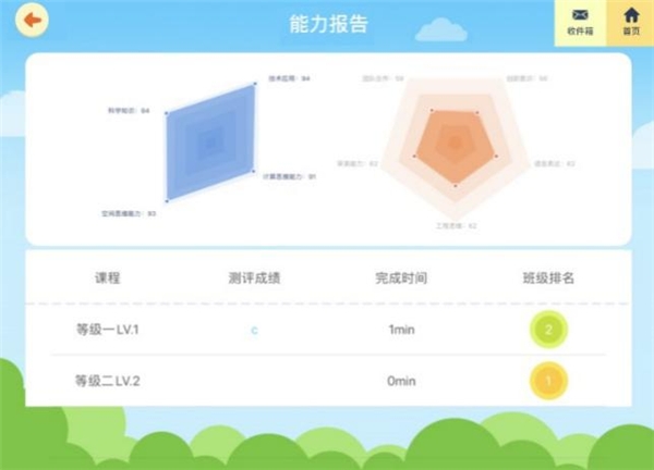 以機(jī)器人編程切入素質(zhì)教育領(lǐng)域，KOOV為青少年打造能力成長(zhǎng)線