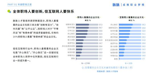 2021 脈脈 MAX 中國職場力量盛典林凡演講：多數(shù)人的黃金時(shí)代到來