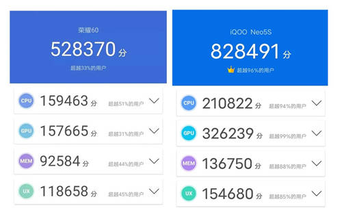 當iQOO Neo5S遇上榮耀60！售價相當，誰更值得選擇？