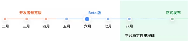 Android 開發(fā)者生態(tài)系統(tǒng)的發(fā)展與壯大，離不開這家企業(yè)背后的默默付出