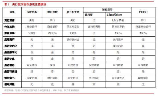 博眾投資：政策催化不斷，數(shù)字貨幣將持續(xù)受益！