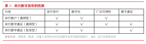 博眾投資：政策催化不斷，數(shù)字貨幣將持續(xù)受益！