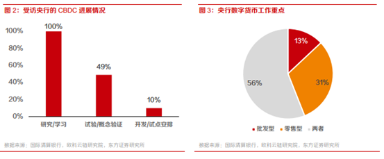 博眾投資：政策催化不斷，數(shù)字貨幣將持續(xù)受益！