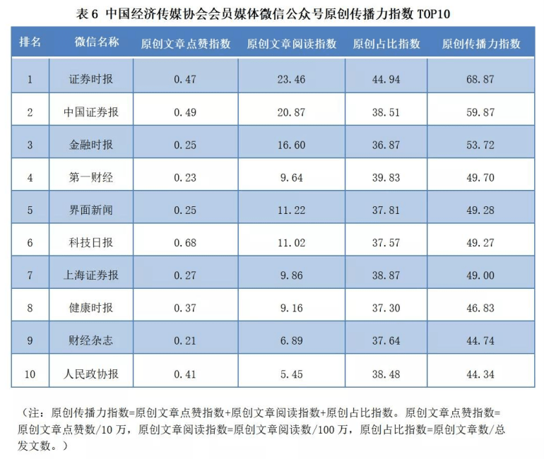 蜜度旗下鈾媒牽手行業(yè)伙伴，激活新媒體運營動力
