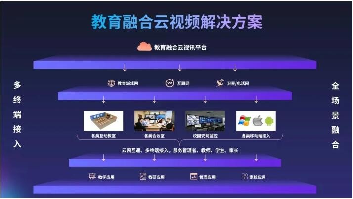 好視通云視頻榮獲網易教育金翼獎“2021年度綜合實力教育品牌”