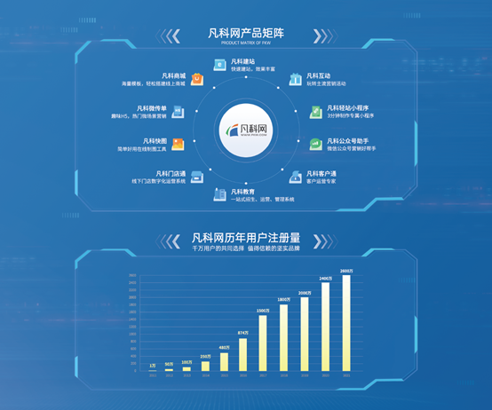 高交會(huì)前瞻：凡科網(wǎng)私域運(yùn)營“新勢能”率先發(fā)力